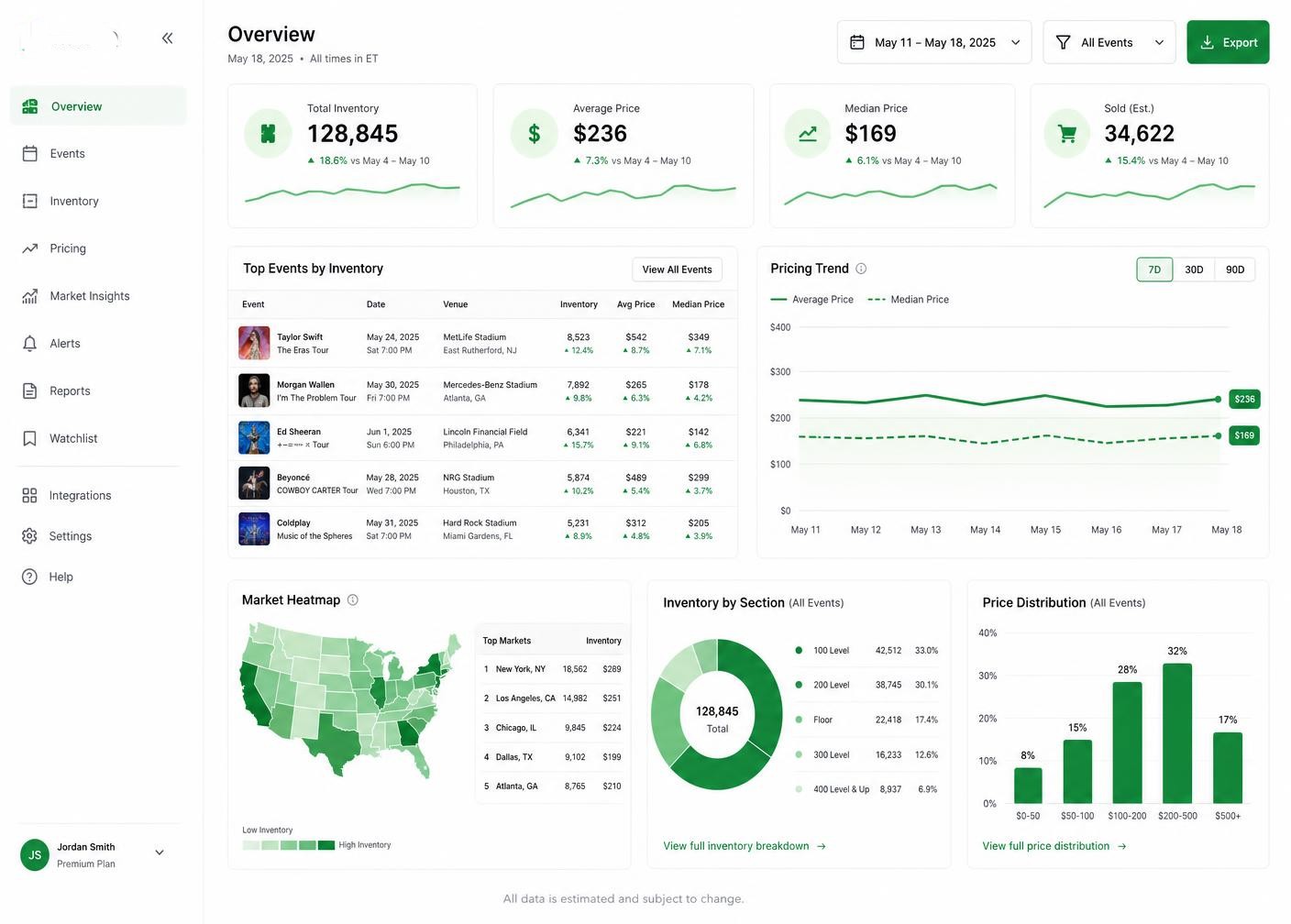 SeatsBrokers market insights panel with pricing trend and price distribution